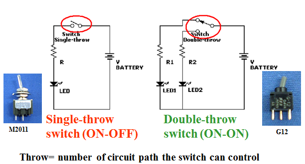 Switch throw