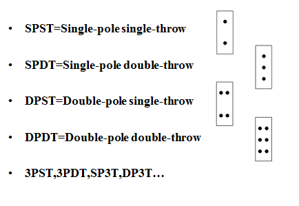 Poles and throw of a switch
