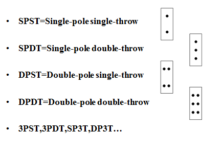 Series 1 Nkk Switches