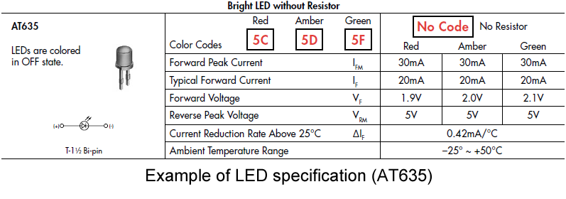 Examples of LED specifications