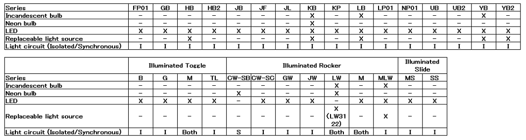 Light source of illuminated switches